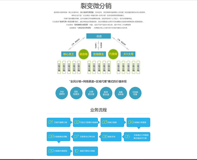 營(yíng)銷(xiāo)策劃 驅(qū)動(dòng)企業(yè)增長(zhǎng)的核心引擎