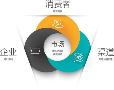 謀定后動(dòng)，決勝千里 工業(yè)企業(yè)營(yíng)銷(xiāo)策劃的價(jià)值與實(shí)踐路徑