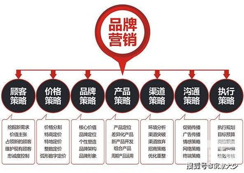 品牌營銷策劃如何深入人心？企業(yè)咨詢視角下的核心策略與路徑